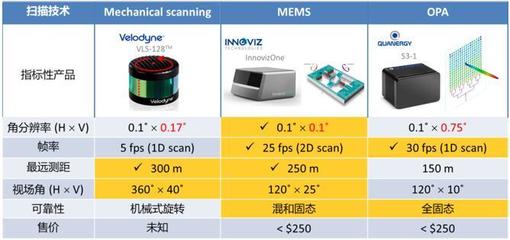 Opus首次亮相“微言大義”研討會，聚焦MEMS激光雷達技術(shù)與應用