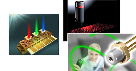 國內(nèi)微投市場、應用與技術(shù)分析 激光應用技術(shù)的前景與挑戰(zhàn)