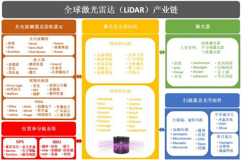 激光雷達 蓄勢待發(fā)的藍海市場與激光應用技術(shù)的深度融合