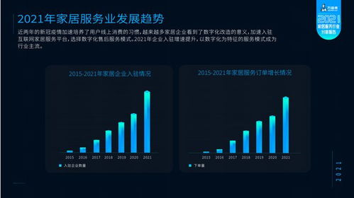 萬師傅攜手林氏木業發布2021家居服務行業分析報告 家居產品維修率持續下降，數據處理服務驅動行業升級